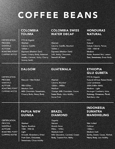 C Market Coffee (Coquitlam)