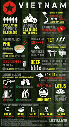 Huong Lan Vietnamese Restaurant - Hospitality and gastronomy