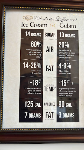 D'oro Gelato e Caffè - Vancouver