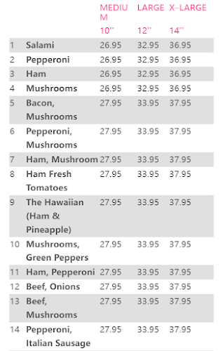 2 for 1 Pizza & Pasta - Hospitality and gastronomy