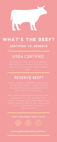 Gabriel's Restaurant - Mississauga